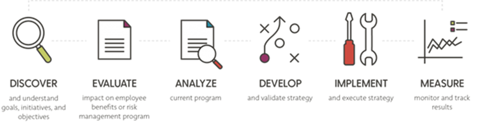 RiskManagers.us Business Statement – Risk Managers